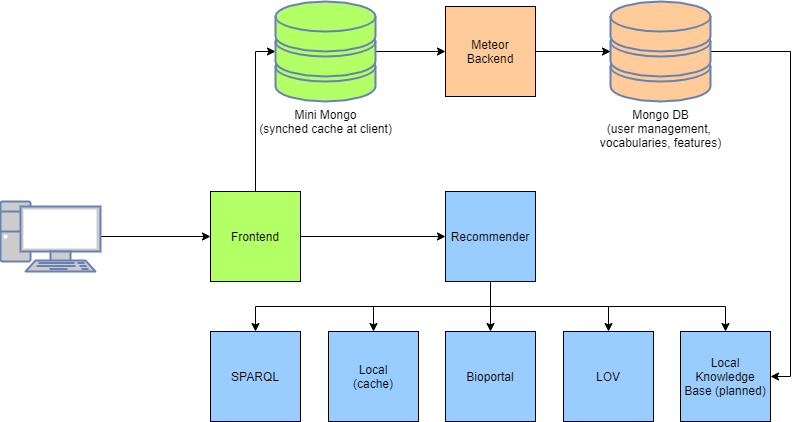 neologism architecture